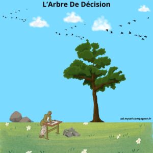L'arbre de décision